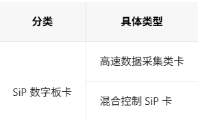 SiP數(shù)字板卡